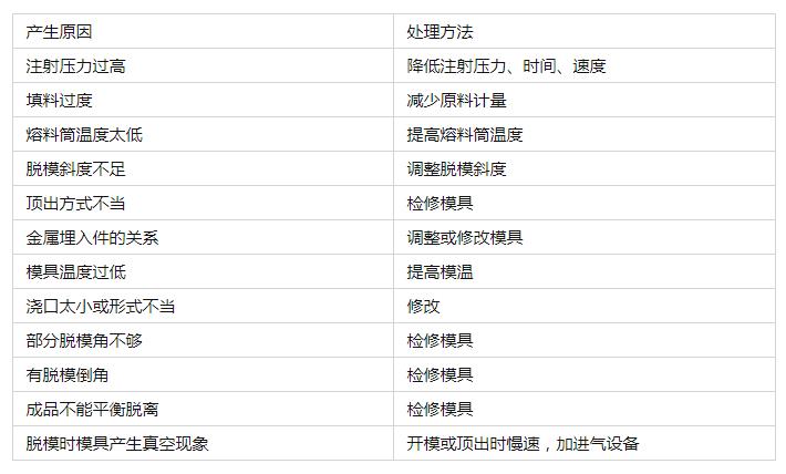 TPU制品產生裂痕是什么原因？如何解決？